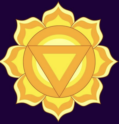 „Solarplexus Chakra“- Ich kreiere meine Welt…und was hält mich zurück?"